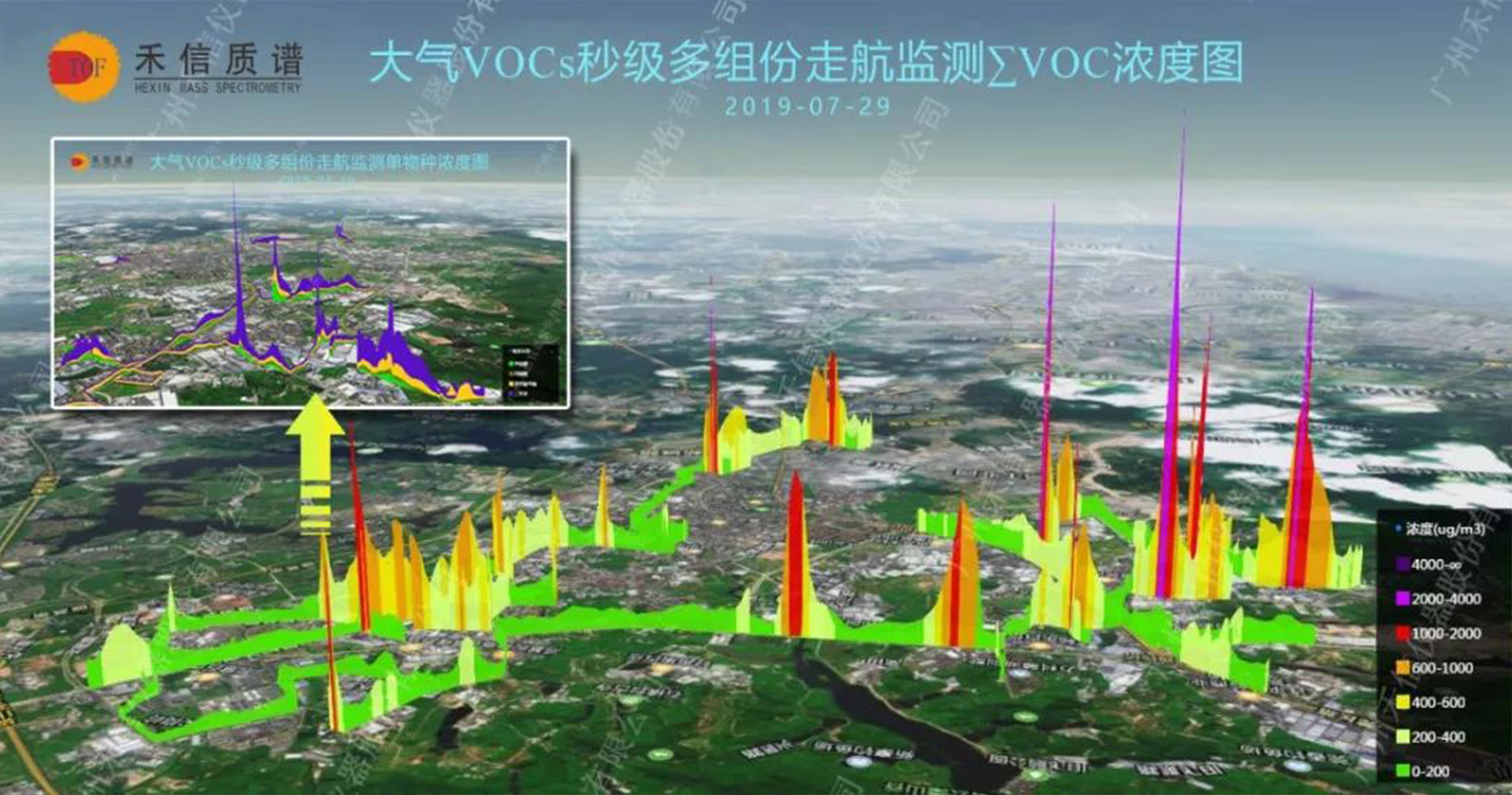 [ 污染畫(huà)像 ]VOCs精準(zhǔn)管控方案