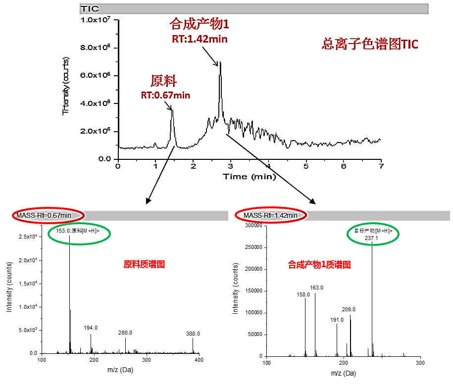 藥品研究--藥物合成反應(yīng)過程監(jiān)控