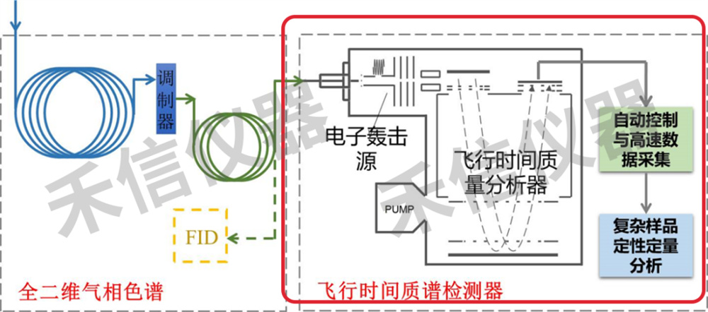 什么是飛行時(shí)間質(zhì)譜