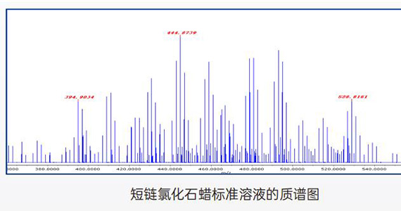 案例1 環(huán)境保護(hù) | 在環(huán)境污染物檢測(cè)的應(yīng)用