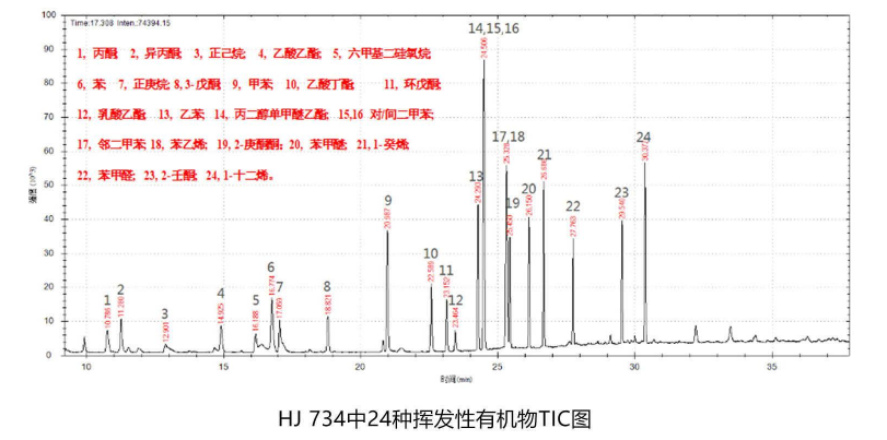 環(huán)境領(lǐng)域-氣體中揮發(fā)性有機(jī)物的測(cè)定