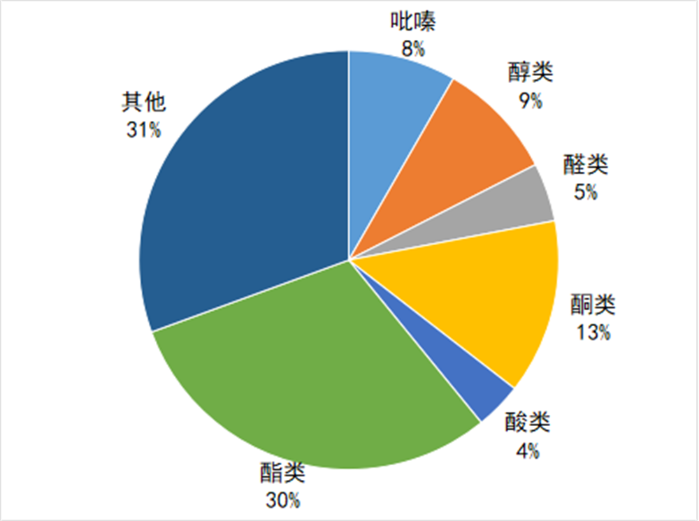 醬香拿鐵里面到底有沒(méi)有“醬香”？