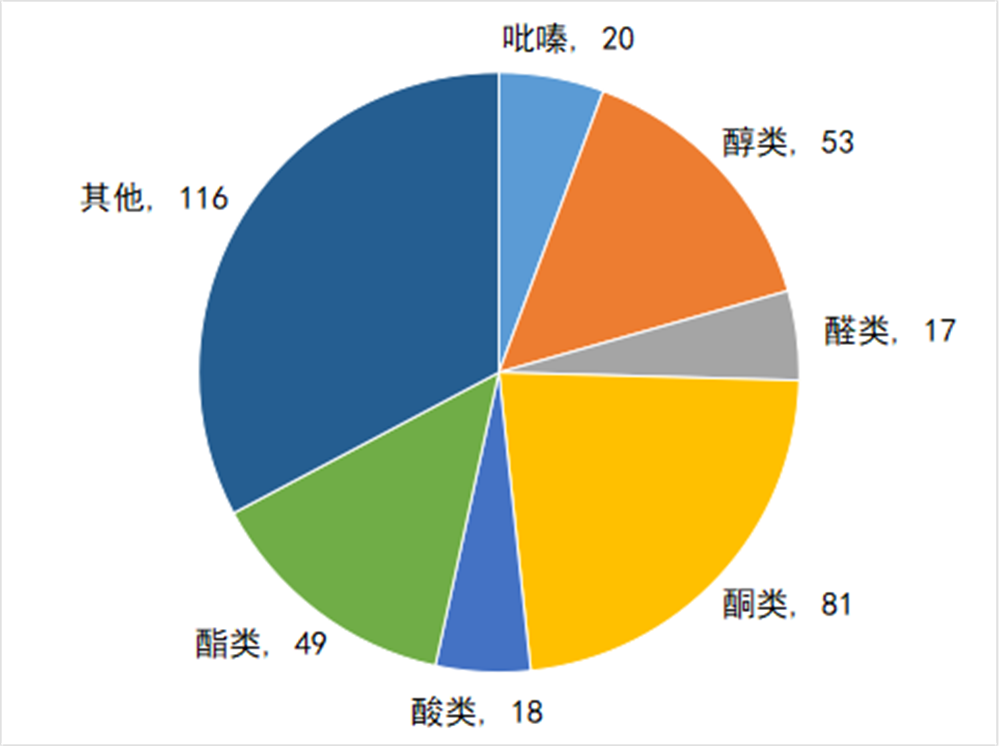 醬香拿鐵里面到底有沒(méi)有“醬香”？